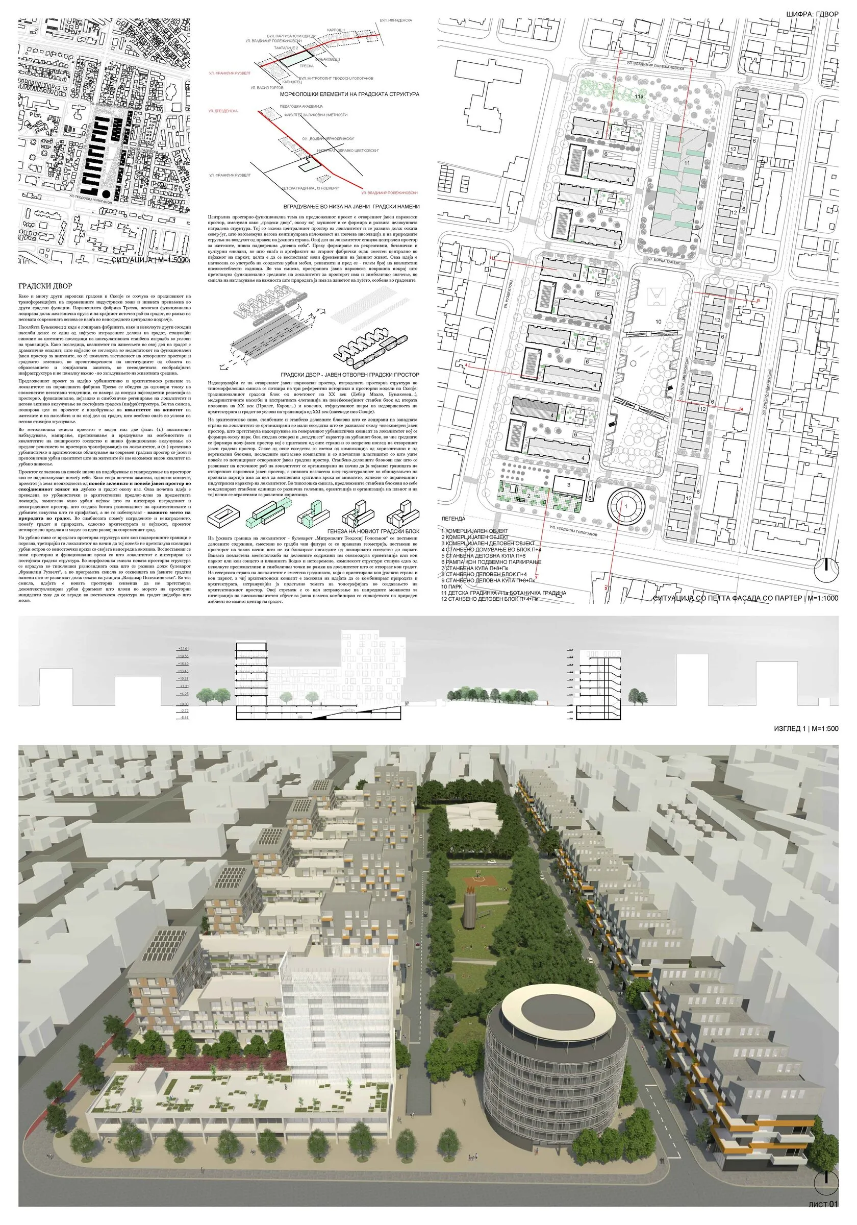 Концептна табла со анализа на локација, урбана стратегија и аеро визуелизација