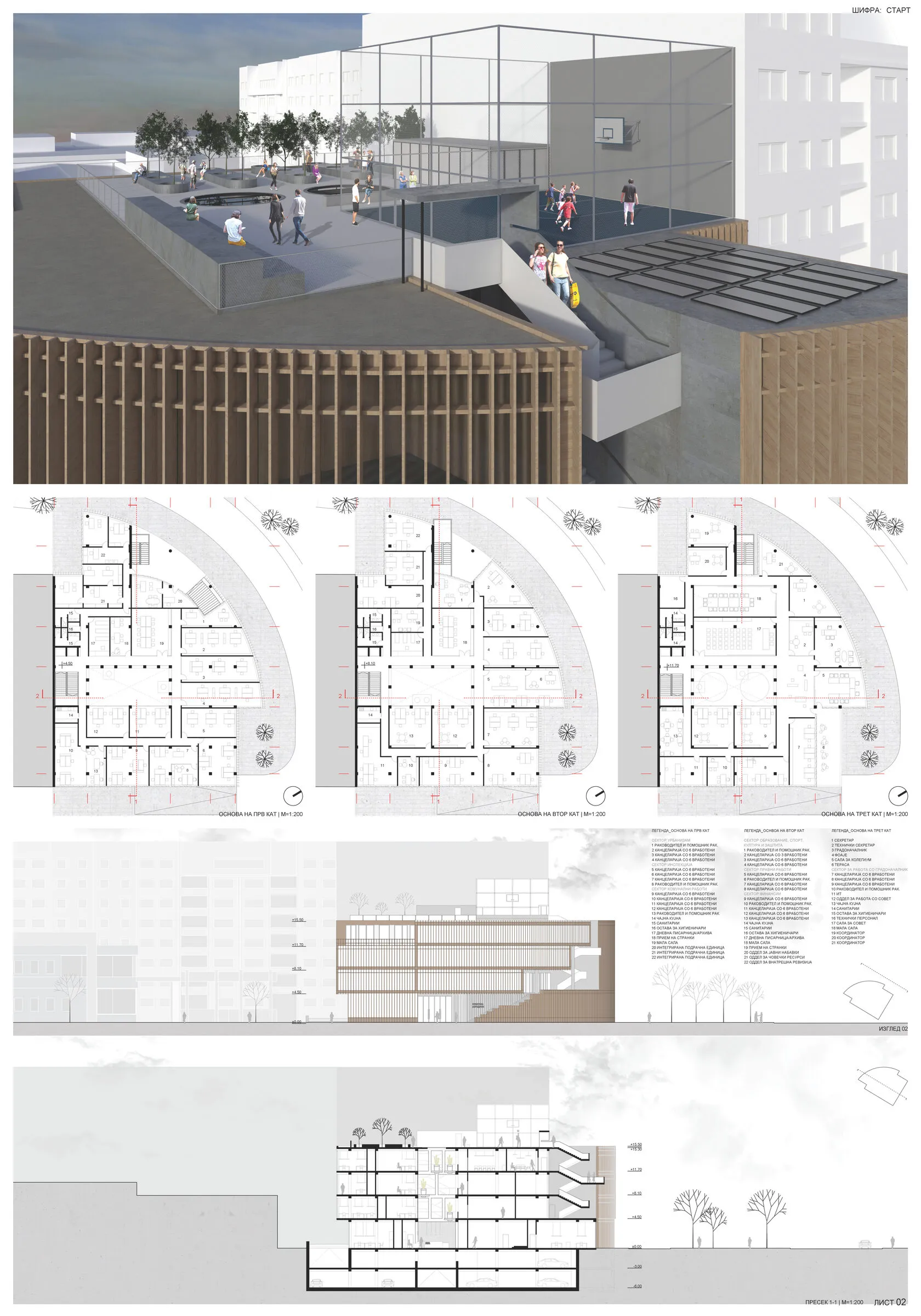 Основи на повеќе нивоа