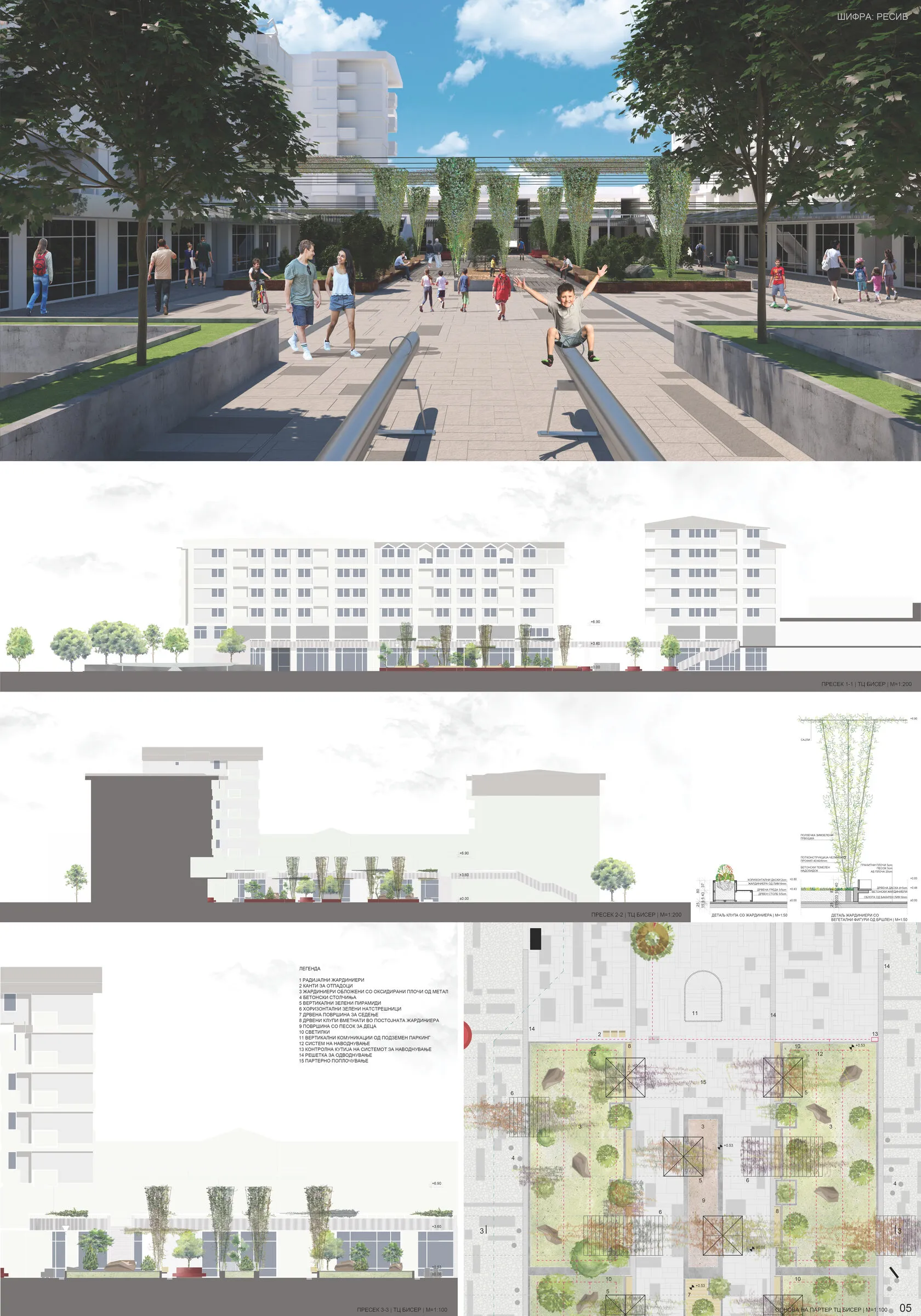 Перспективни визуелизации на предложените интервенции