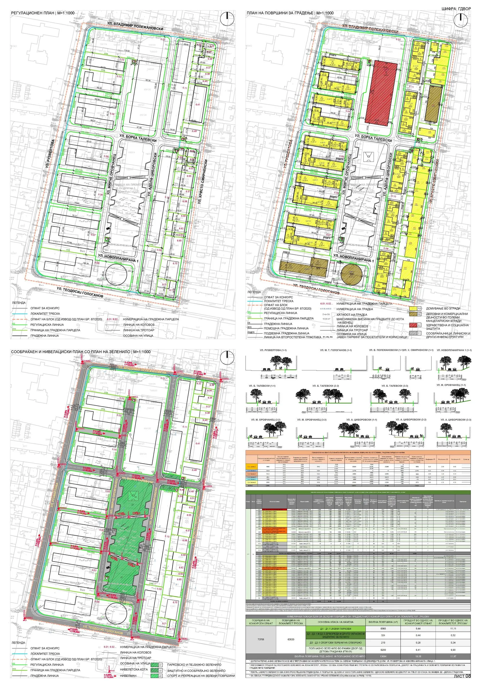 Регулационен план и урбанистички параметри